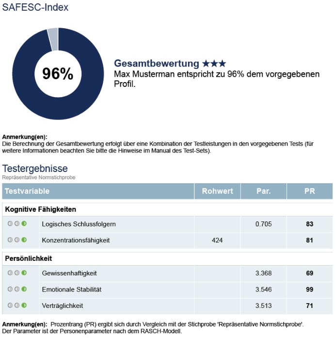 Bild von SAFESC-S3