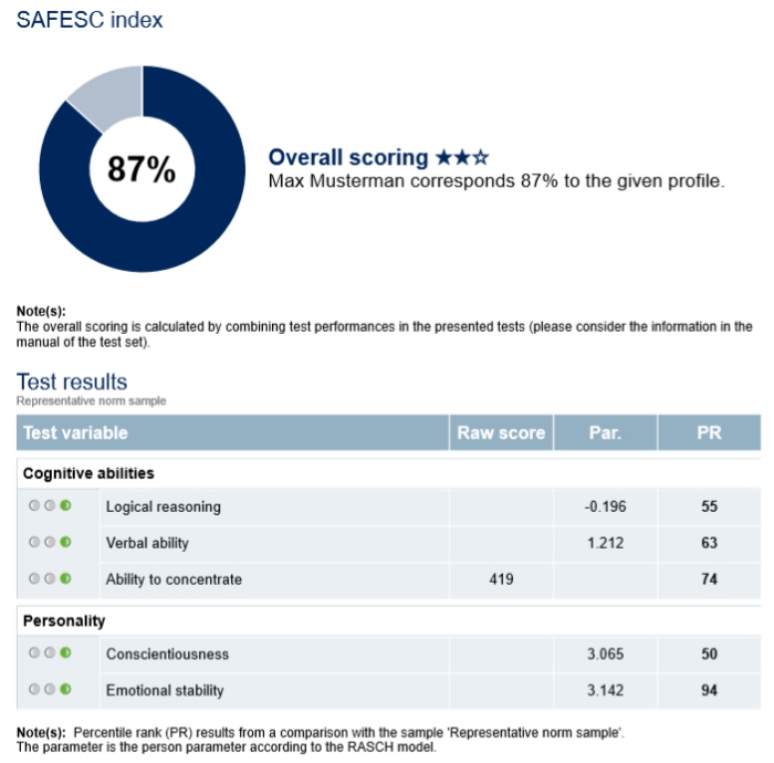 Picture of SAFESC-S2