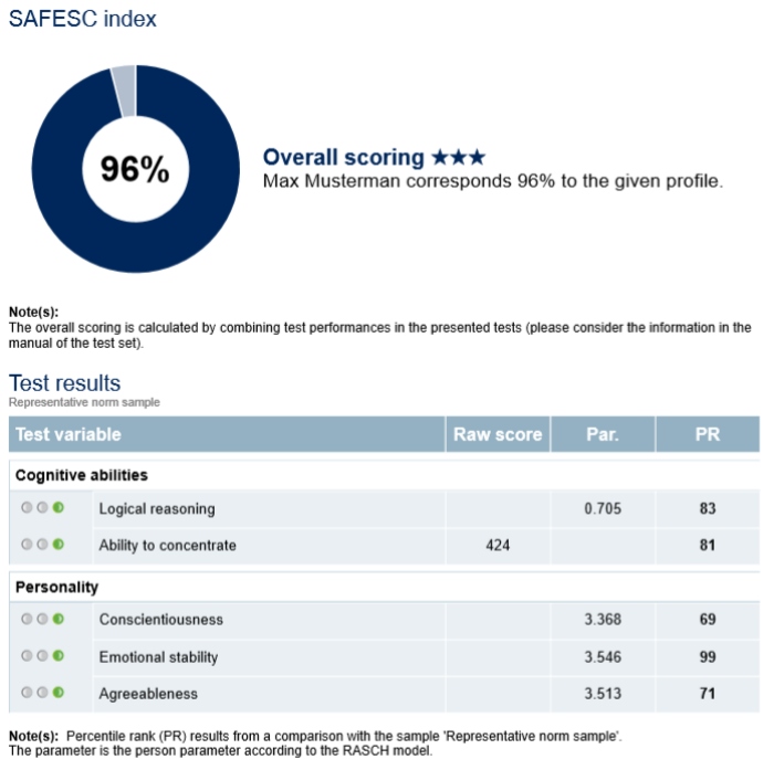 Picture of SAFESC-S3